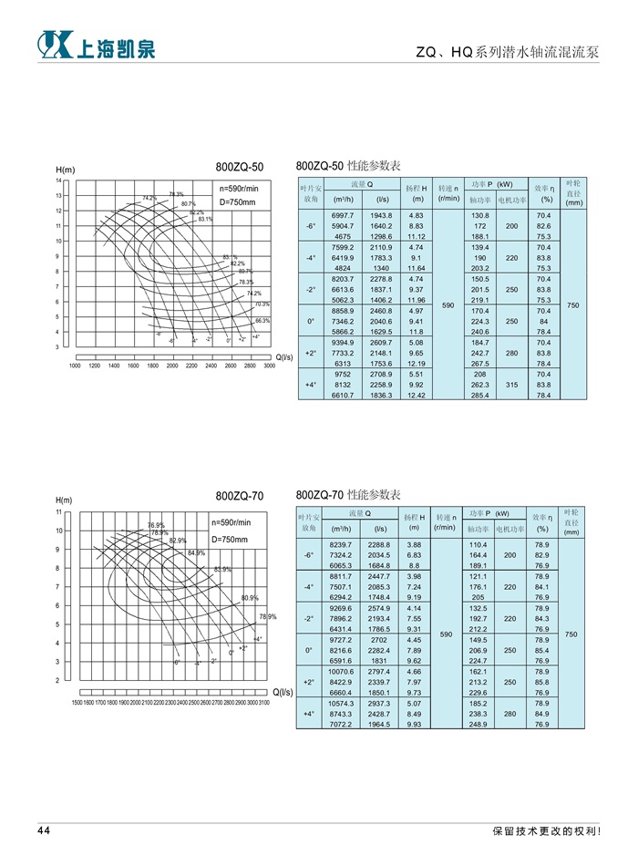 凯泉zqhq系列潜水轴流混流泵-046.jpg