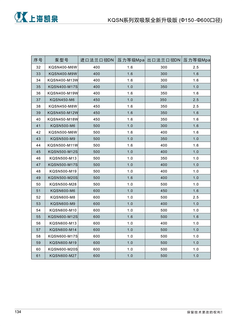 凯泉小口径双吸泵2017-6-30-138.jpg