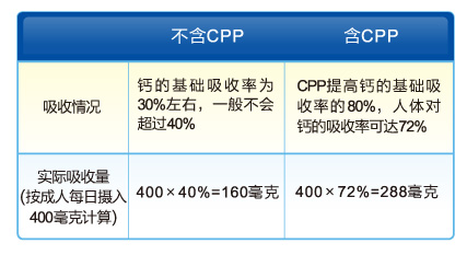 钙片内页配图_001