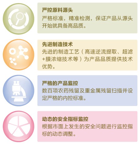 陈皮普洱（经典型）_全程监控 品质保障